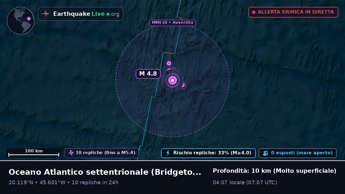 Oceano Atlantico settentrionale (Barbados)