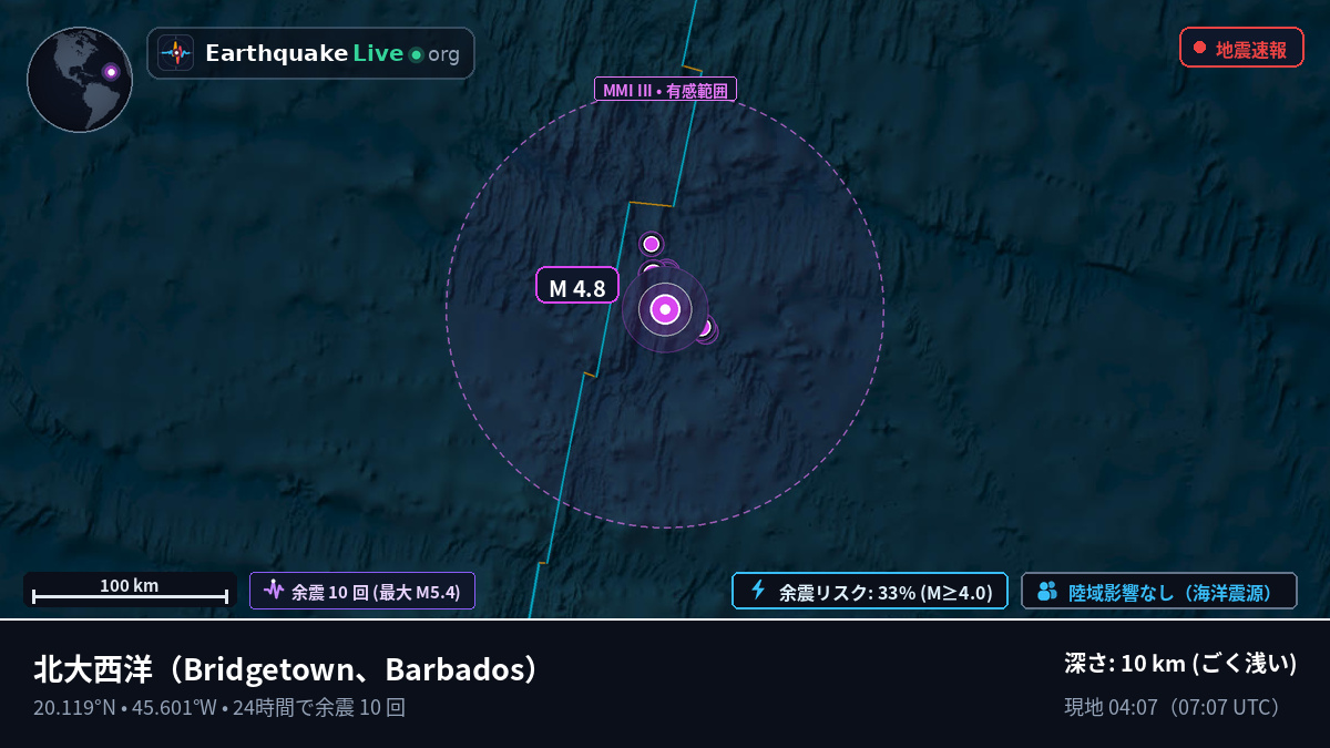 北大西洋 (Barbados)
