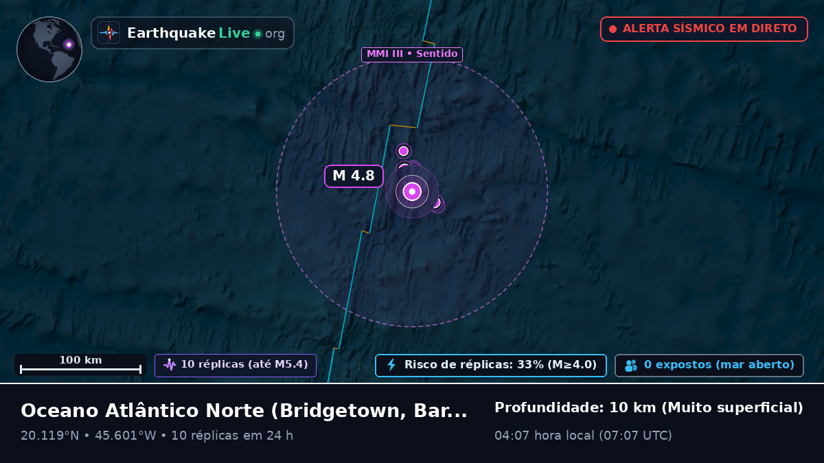 Oceano Atlântico Norte (Barbados)