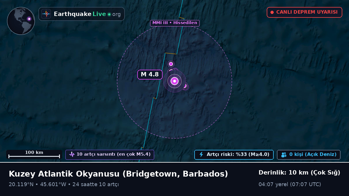 Kuzey Atlantik Okyanusu (Barbados)