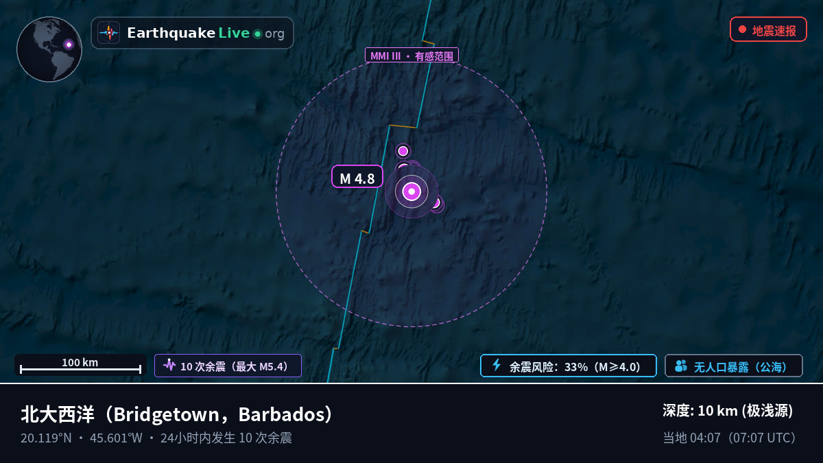 北大西洋 (Barbados)