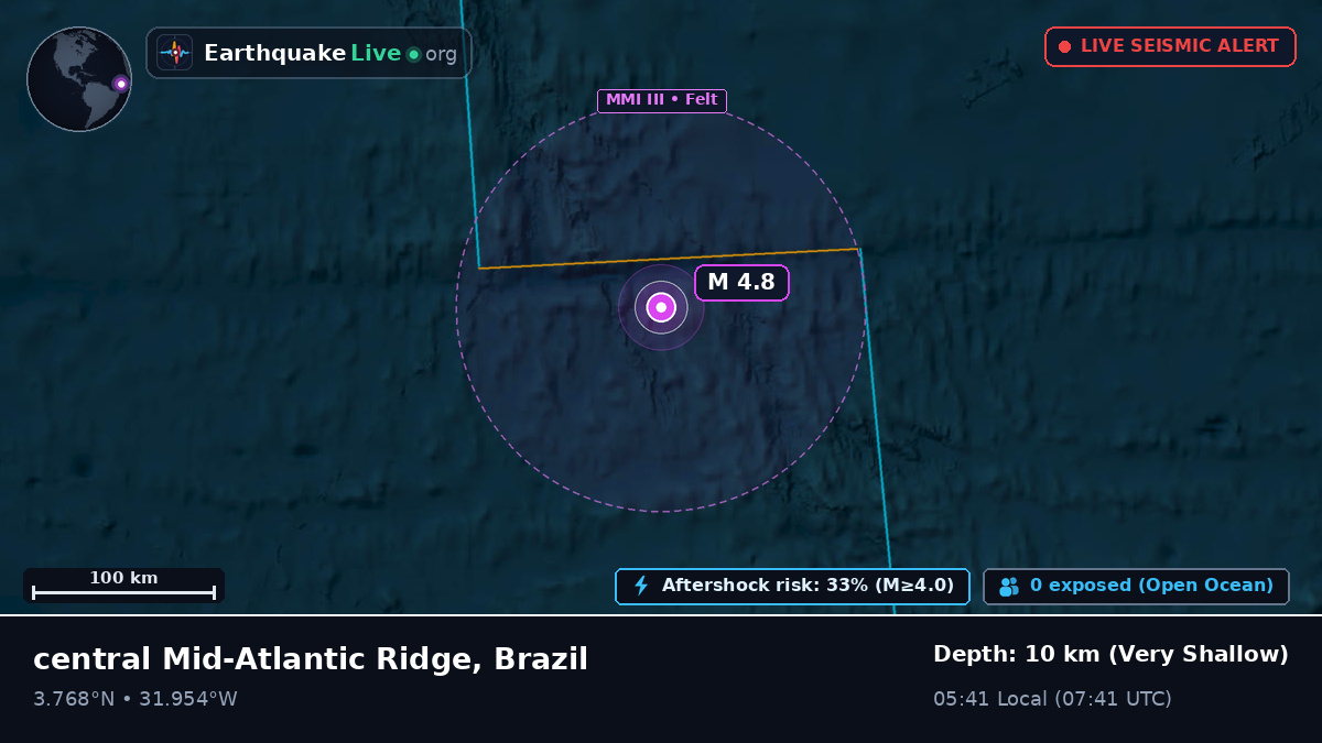North Atlantic Ocean (Brazil)