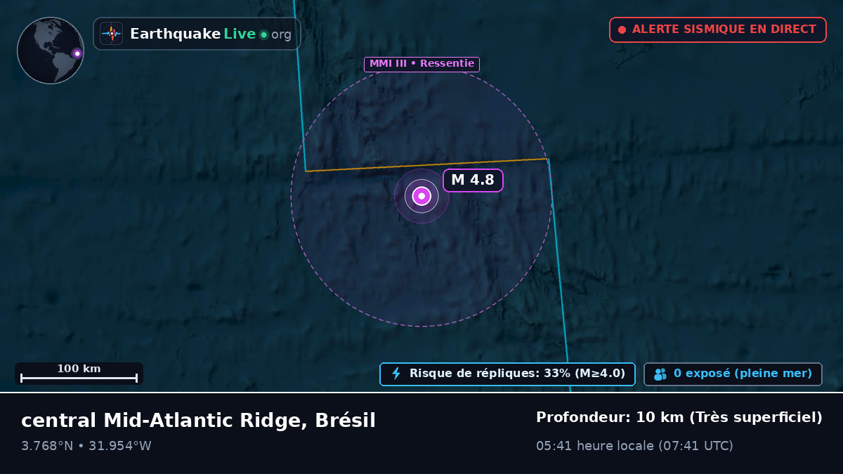 Océan Atlantique Nord (Brésil)