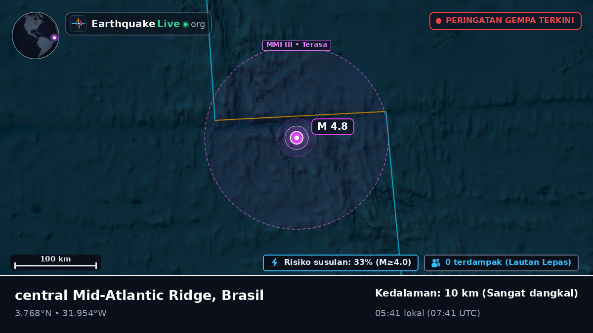 Samudra Atlantik Utara (Brasil)