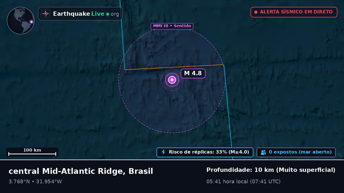 Oceano Atlântico Norte (Brasil)