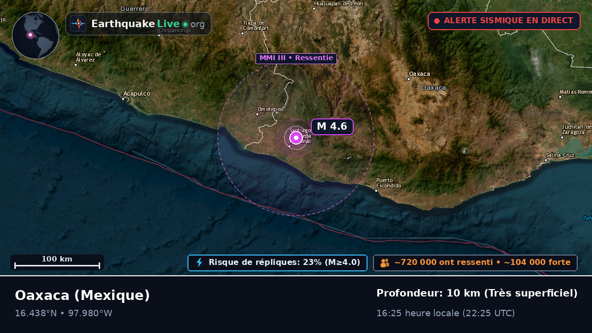 Oaxaca, Mexique
