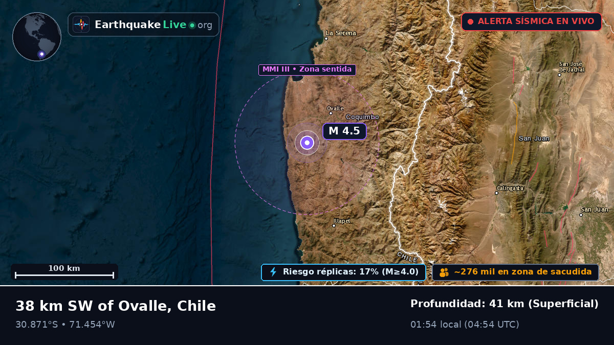 Coquimbo, Chile