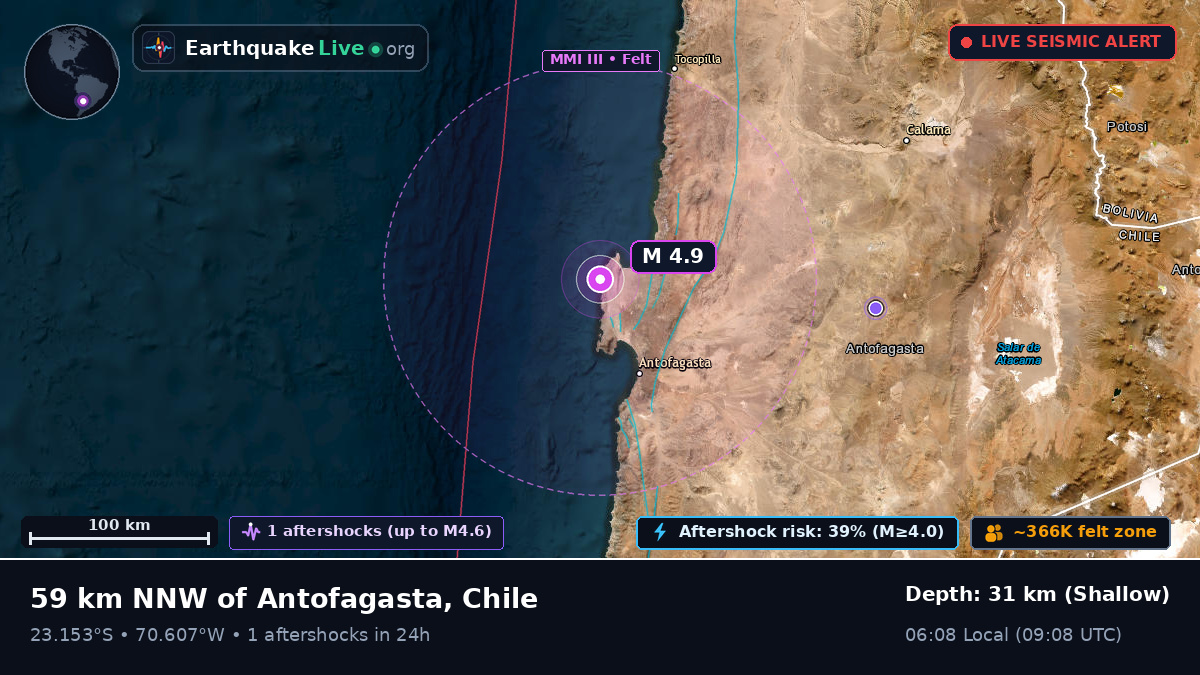 Antofagasta, Chile