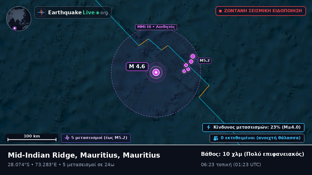 Ινδικός Ωκεανός (Mauritius)