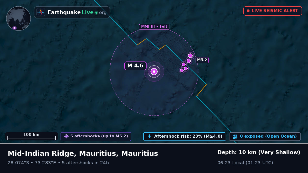 Indian Ocean (Mauritius)