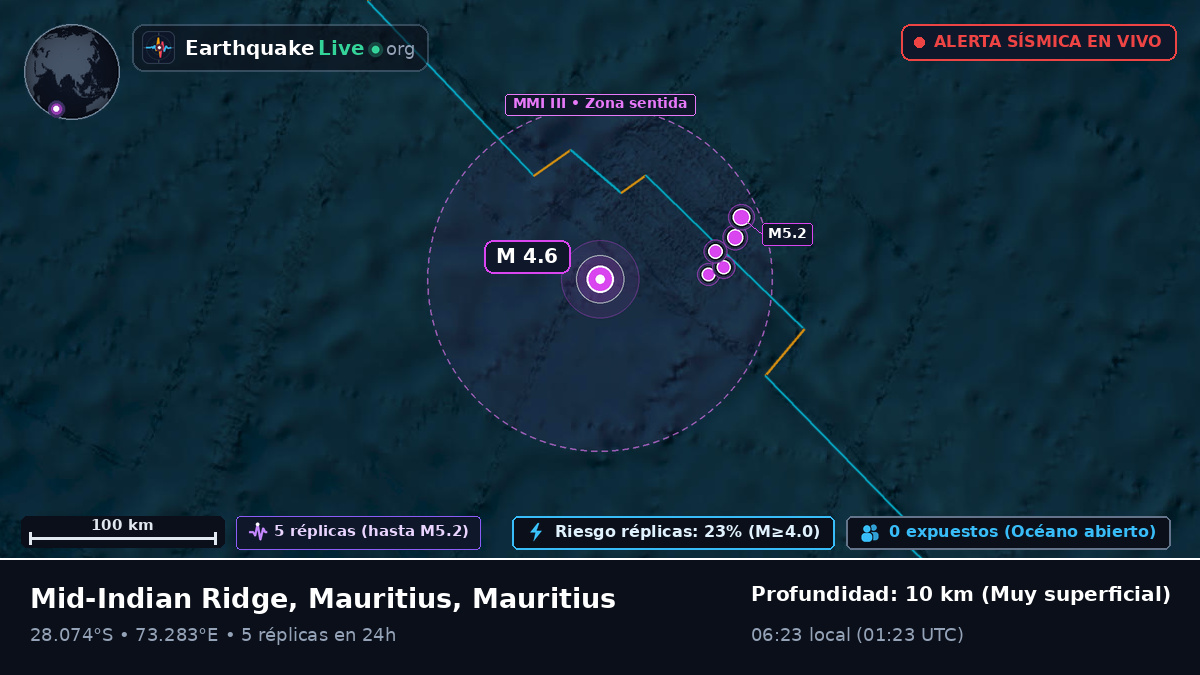 Océano Índico (Mauritius)