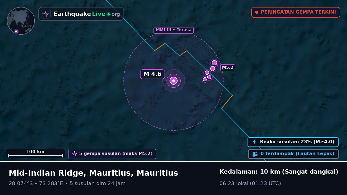 Samudra Hindia (Mauritius)