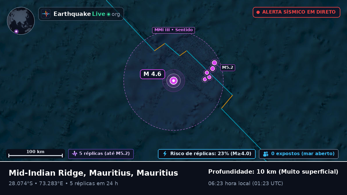 Oceano Índico (Mauritius)