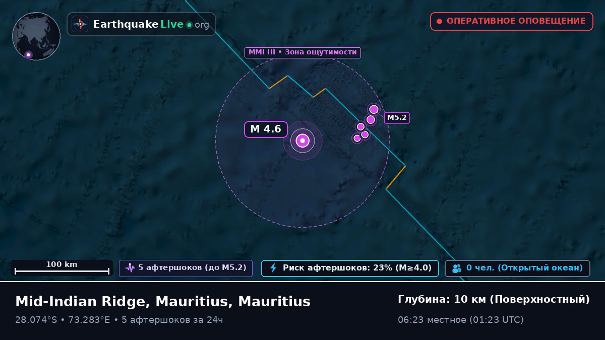 Индийский океан (Mauritius)