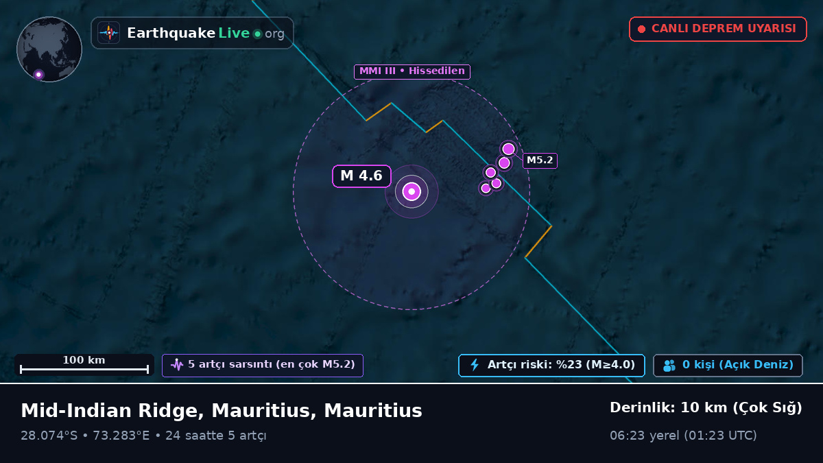 Hint Okyanusu (Mauritius)