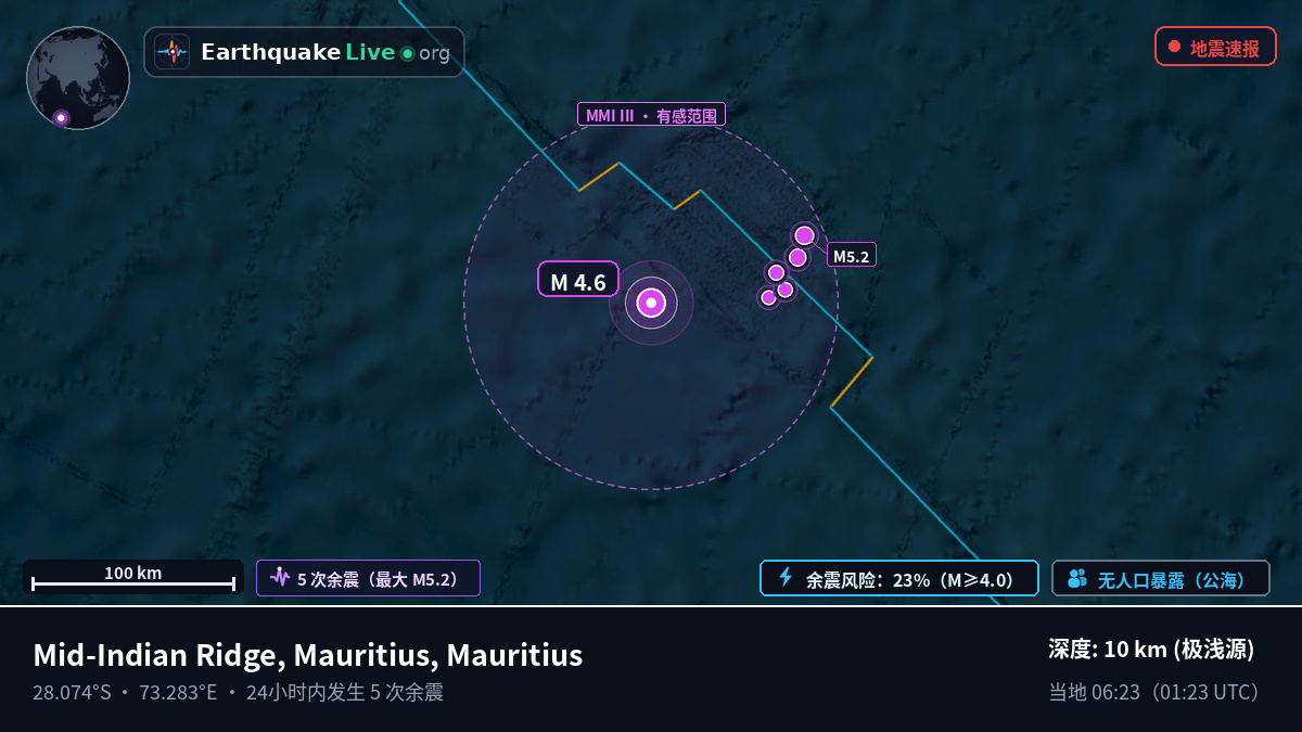 印度洋 (Mauritius)