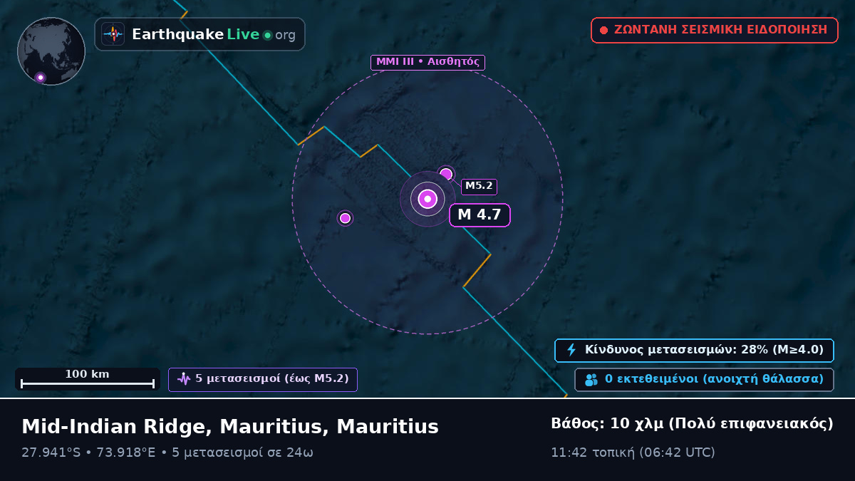 Ινδικός Ωκεανός (Mauritius)