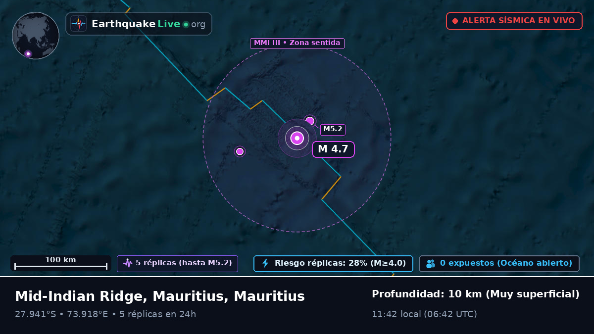 Océano Índico (Mauritius)