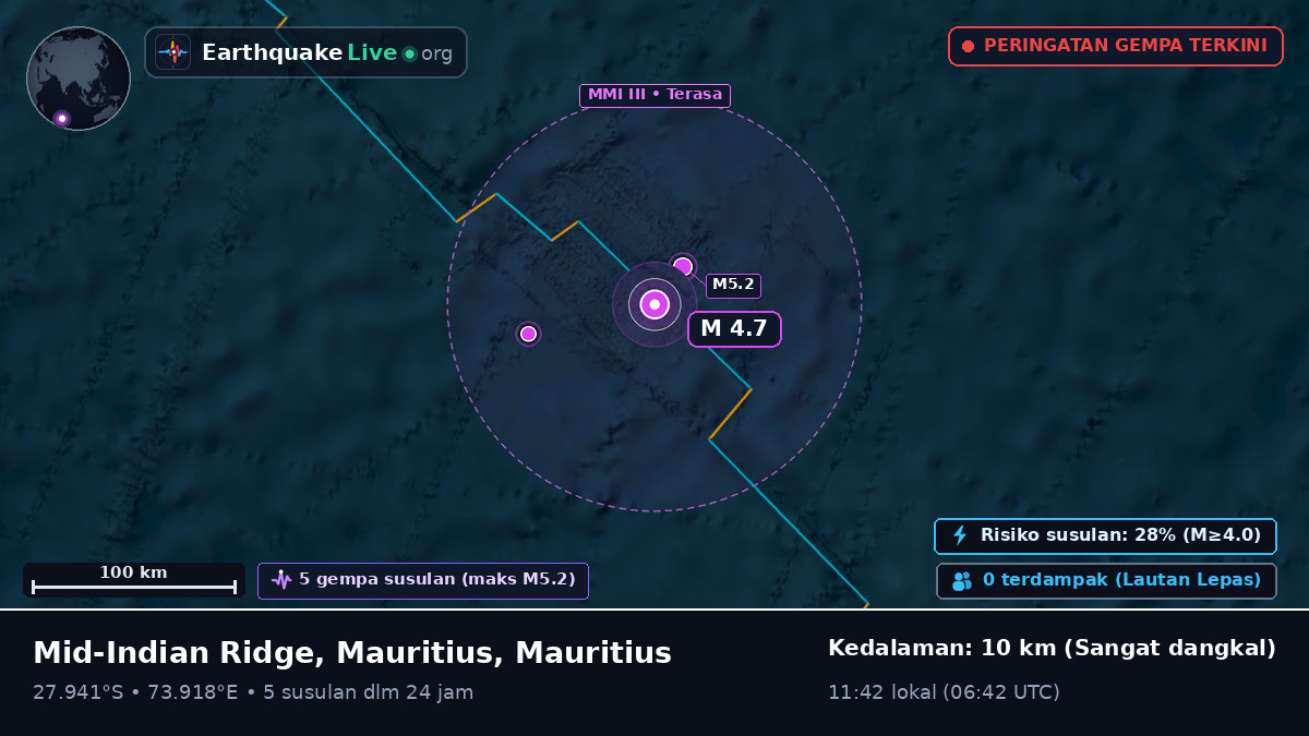 Samudra Hindia (Mauritius)