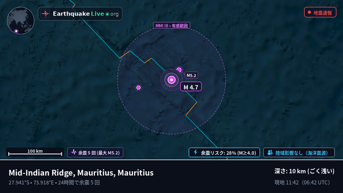 インド洋 (Mauritius)