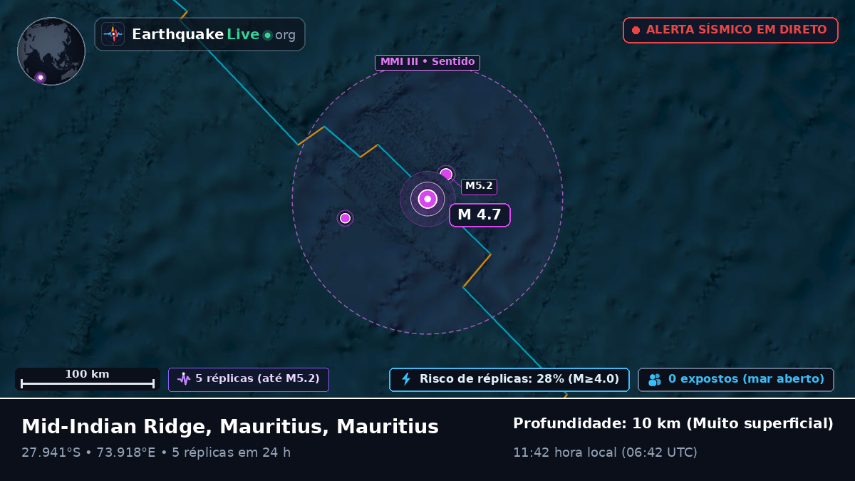 Oceano Índico (Mauritius)