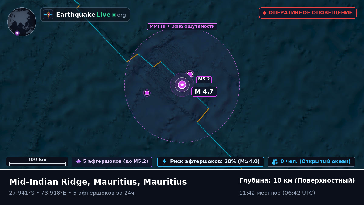 Индийский океан (Mauritius)