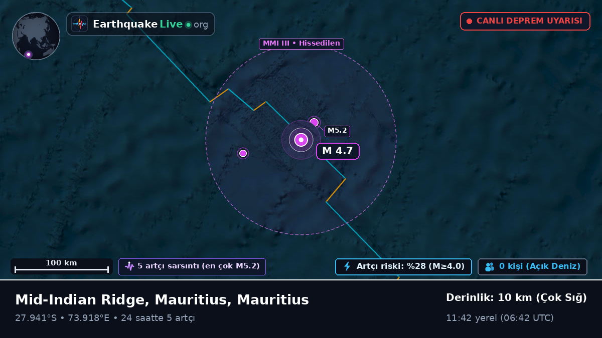 Hint Okyanusu (Mauritius)