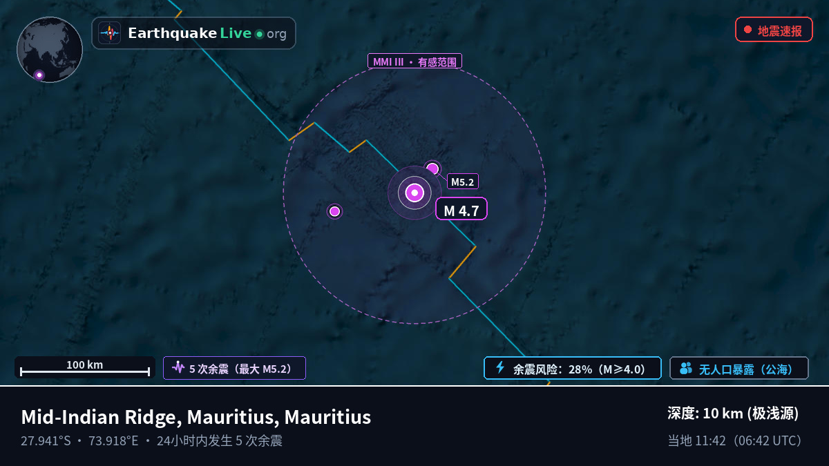印度洋 (Mauritius)