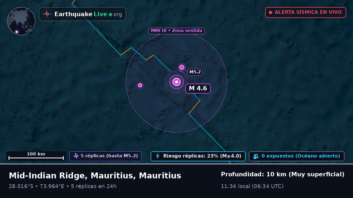 Océano Índico (Mauritius)