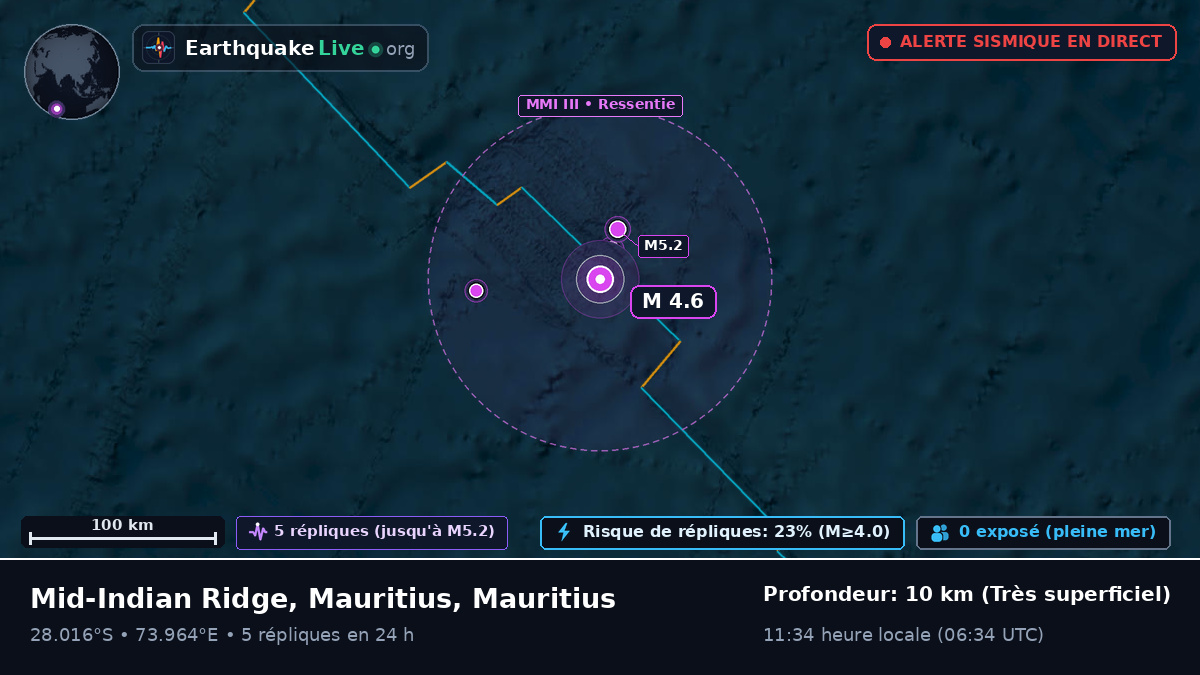 Océan Indien (Mauritius)