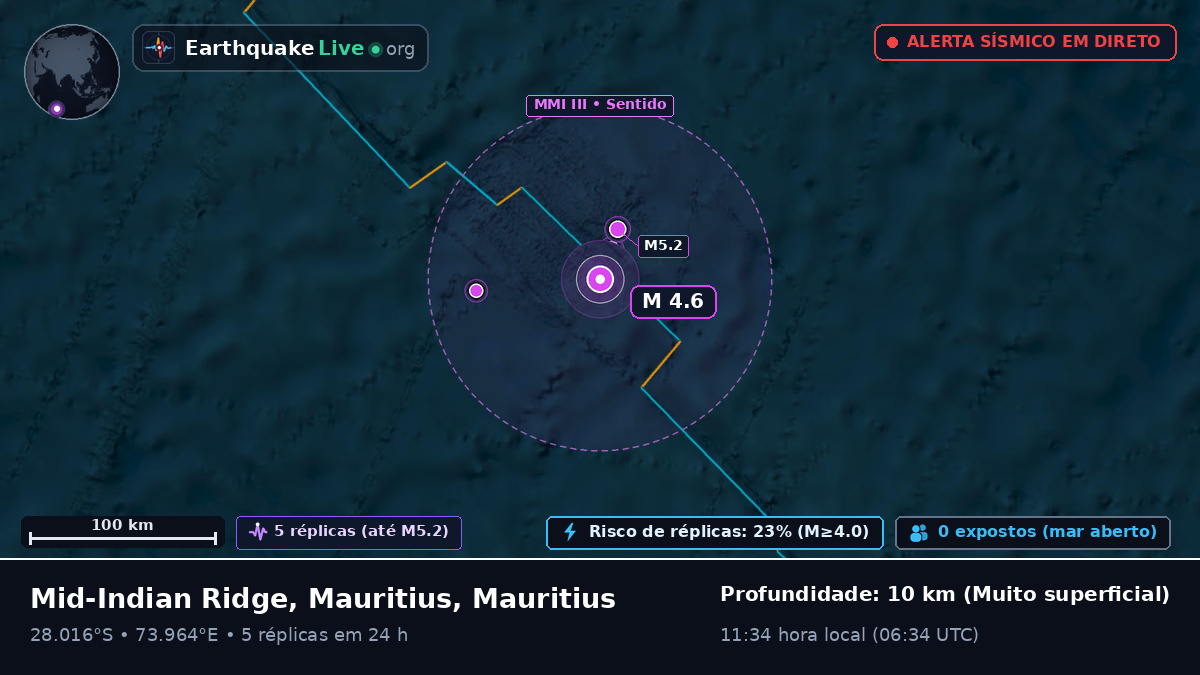 Oceano Índico (Mauritius)