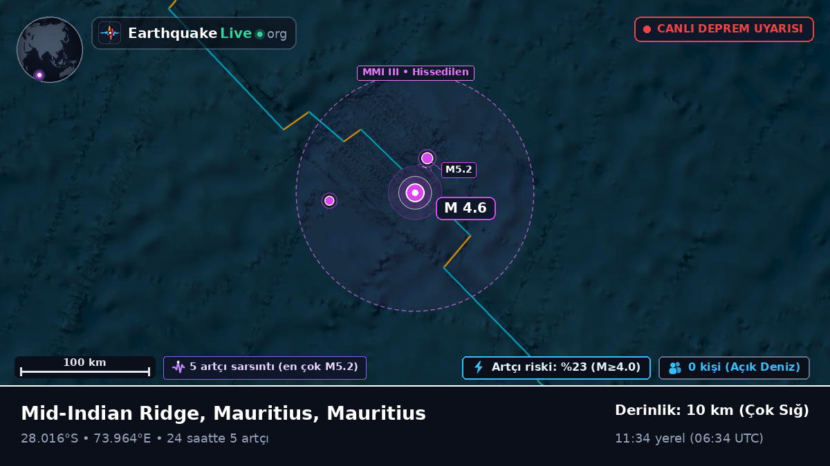 Hint Okyanusu (Mauritius)