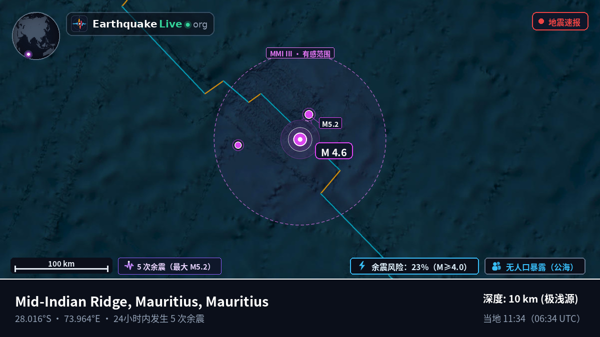 印度洋 (Mauritius)