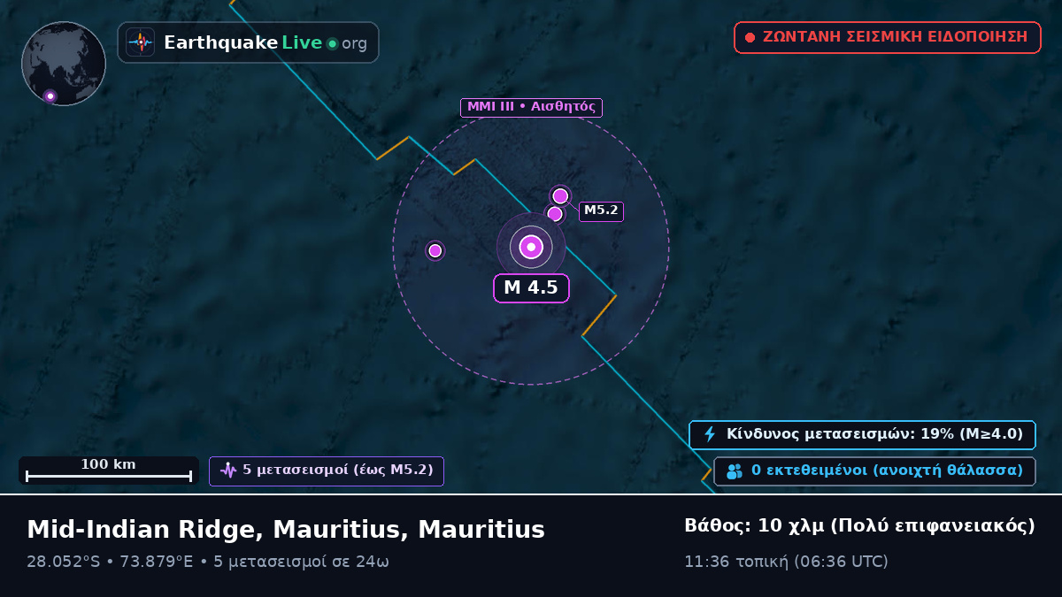 Ινδικός Ωκεανός (Mauritius)