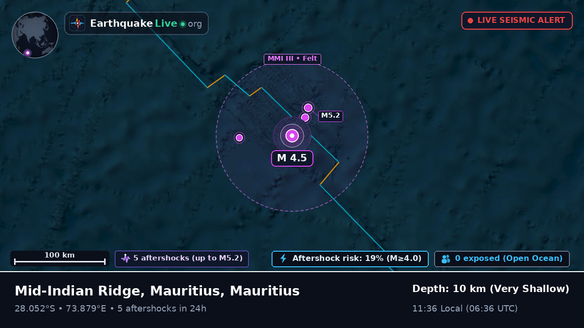 Indian Ocean (Mauritius)