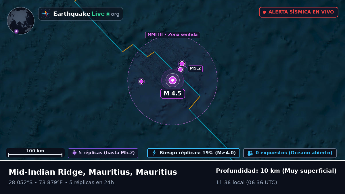Océano Índico (Mauritius)