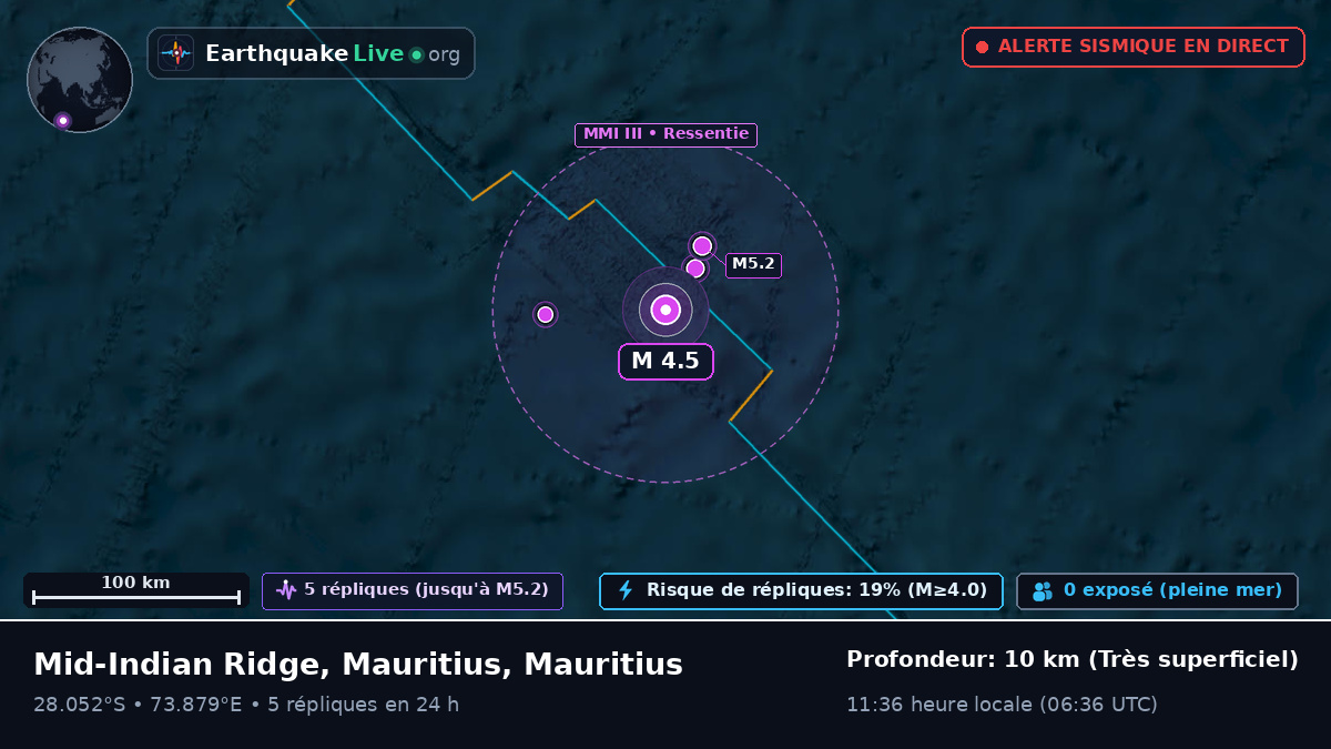 Océan Indien (Mauritius)