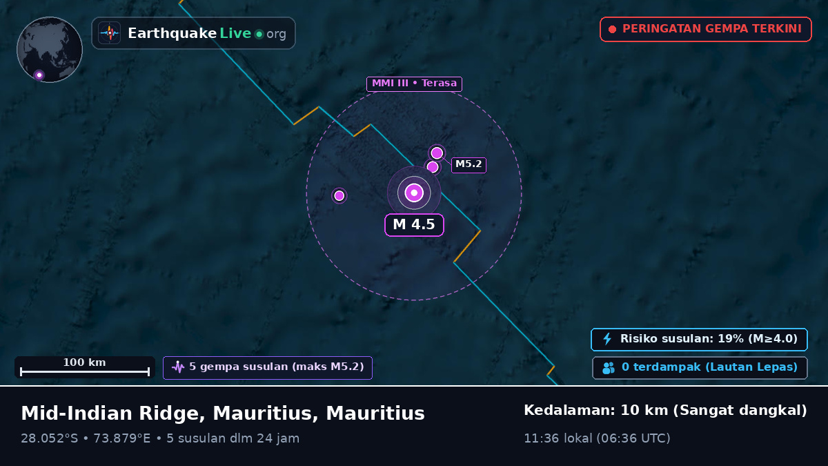 Samudra Hindia (Mauritius)