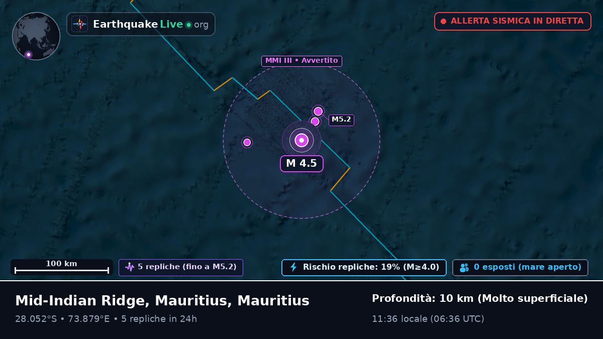Oceano Indiano (Mauritius)