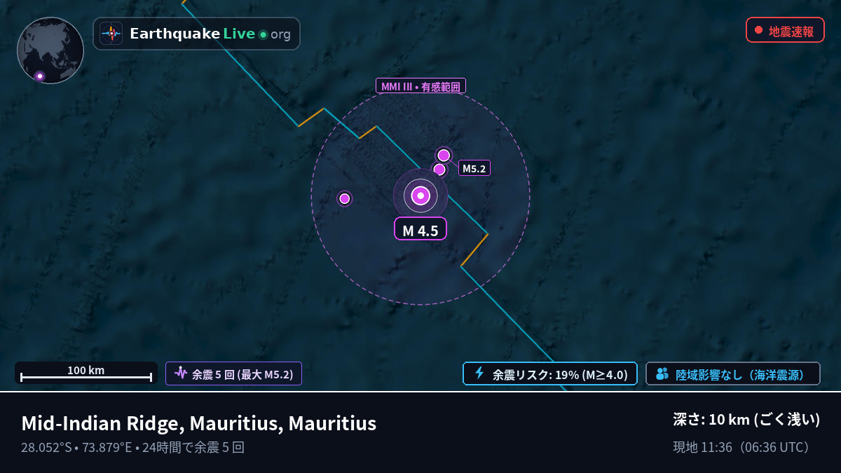 インド洋 (Mauritius)