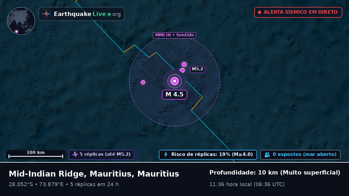 Oceano Índico (Mauritius)