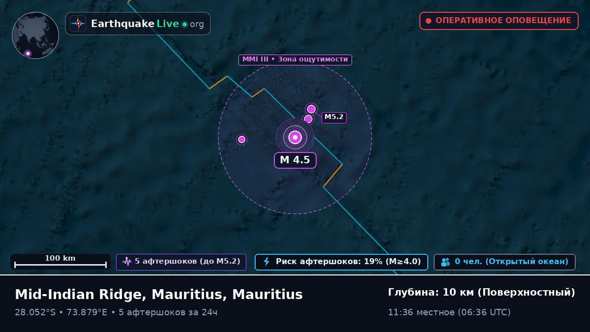 Индийский океан (Mauritius)