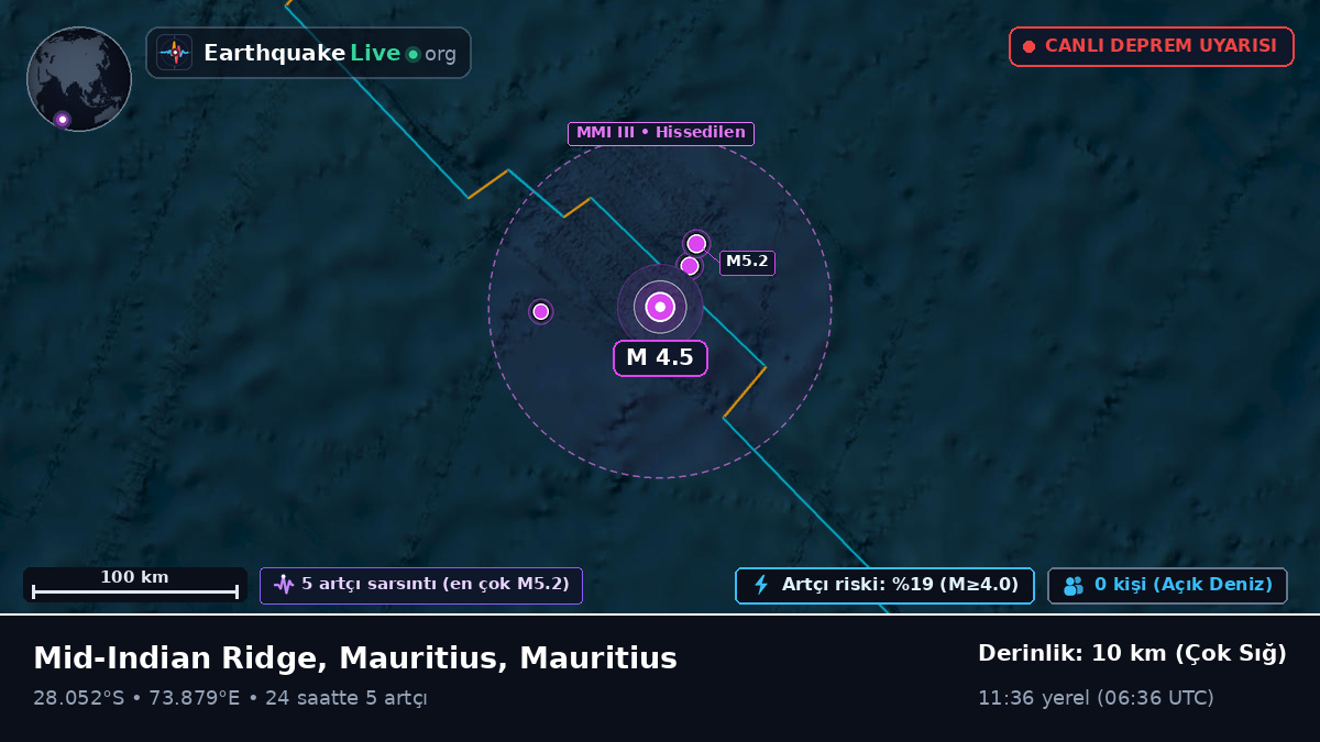 Hint Okyanusu (Mauritius)