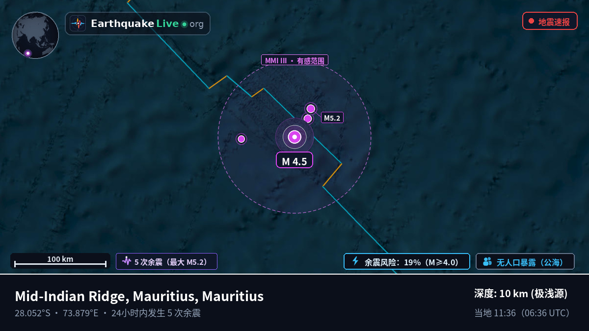 印度洋 (Mauritius)