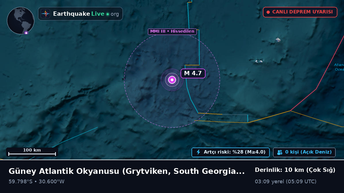 Güney Atlantik Okyanusu (South Georgia and the Islands)