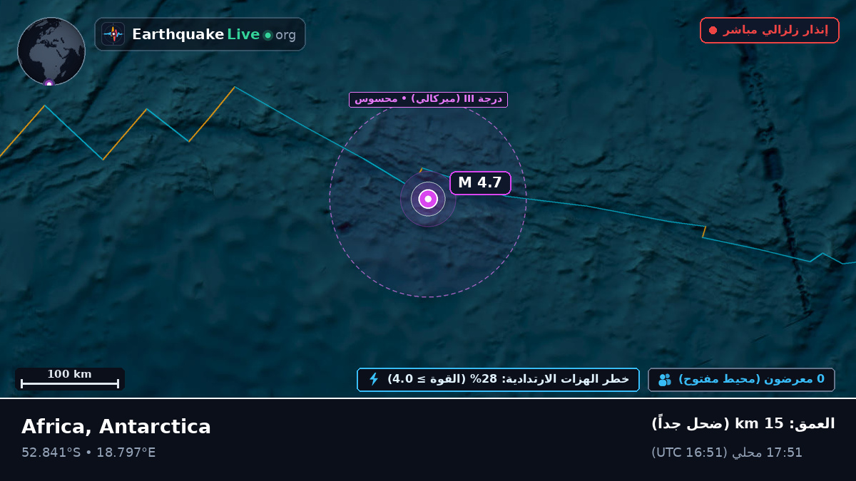 جنوب المحيط الأطلسي (Antarctica)