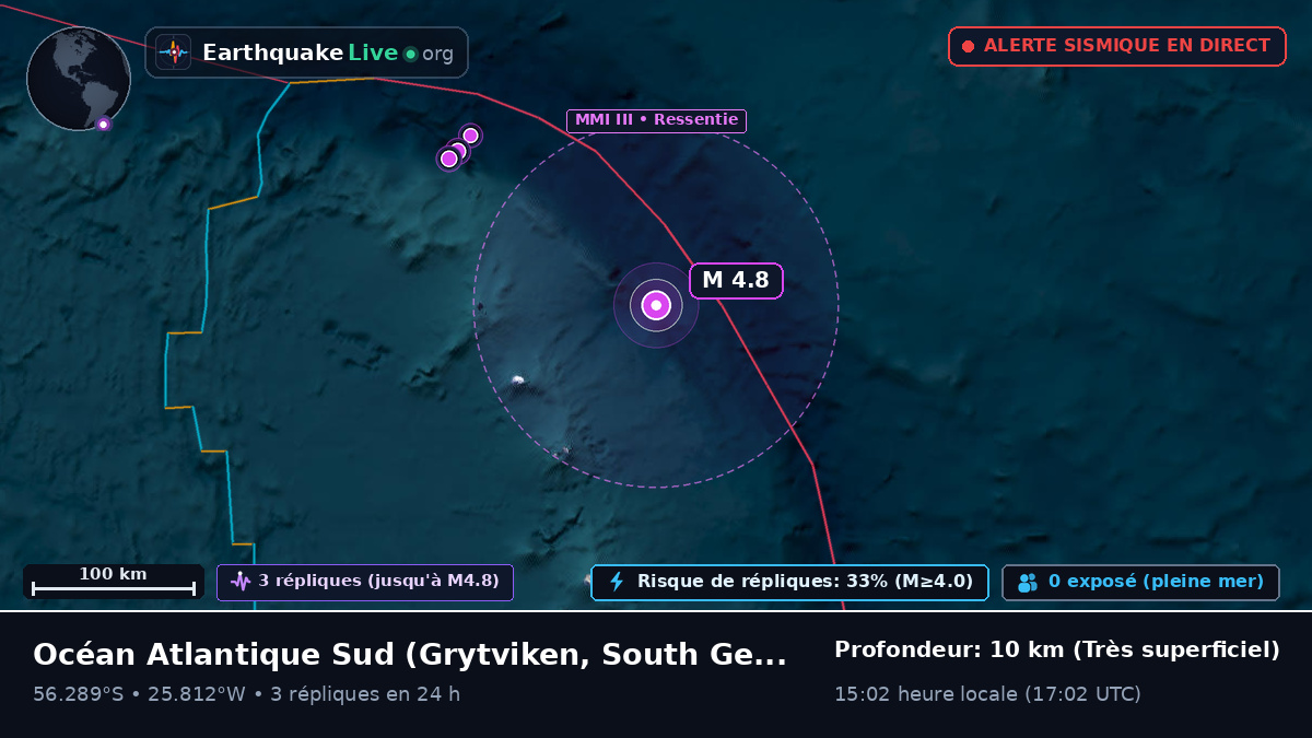 Océan Atlantique Sud (South Georgia and the Islands)