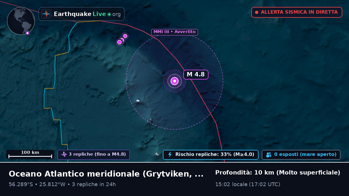 Oceano Atlantico meridionale (South Georgia and the Islands)