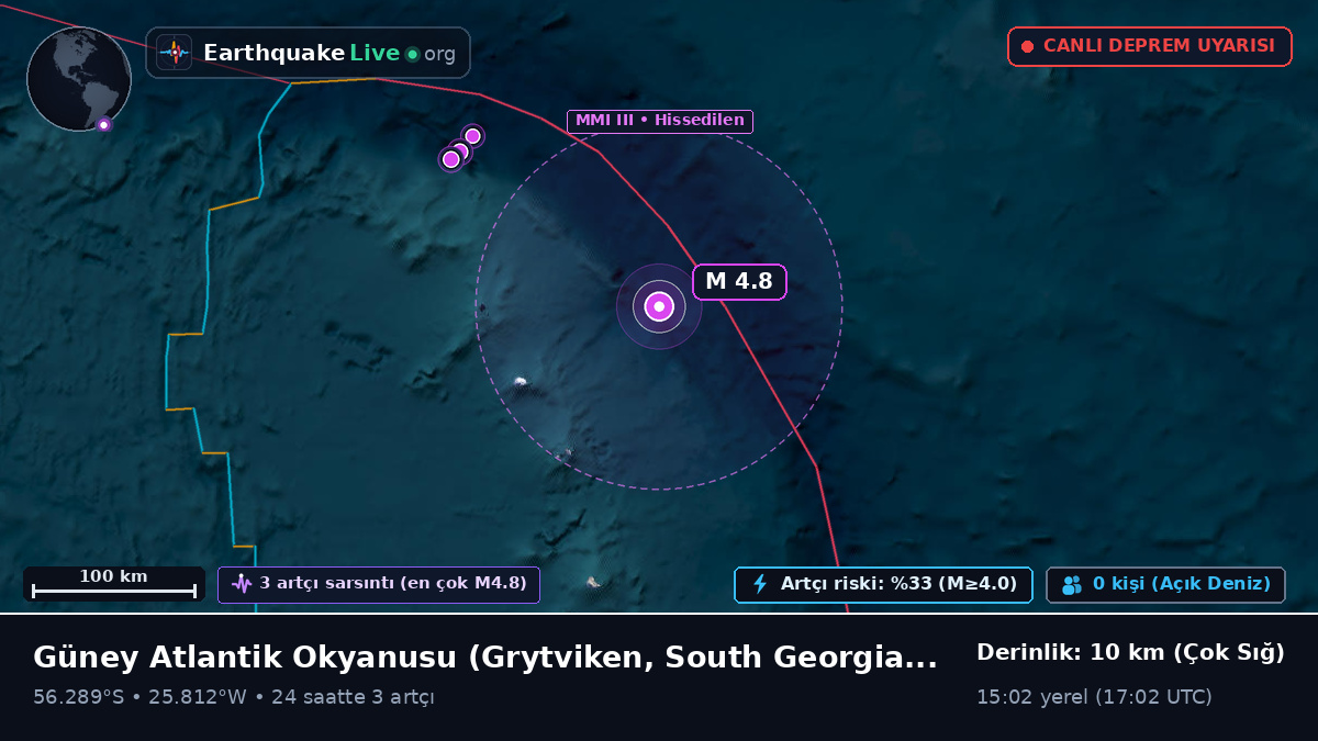 Güney Atlantik Okyanusu (South Georgia and the Islands)
