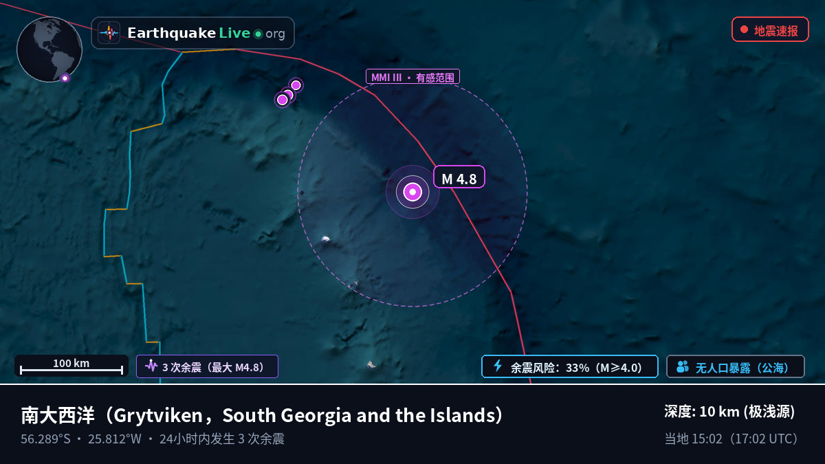 南大西洋 (South Georgia and the Islands)